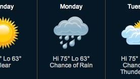 Warm temperatures will dominate the region Sunday before