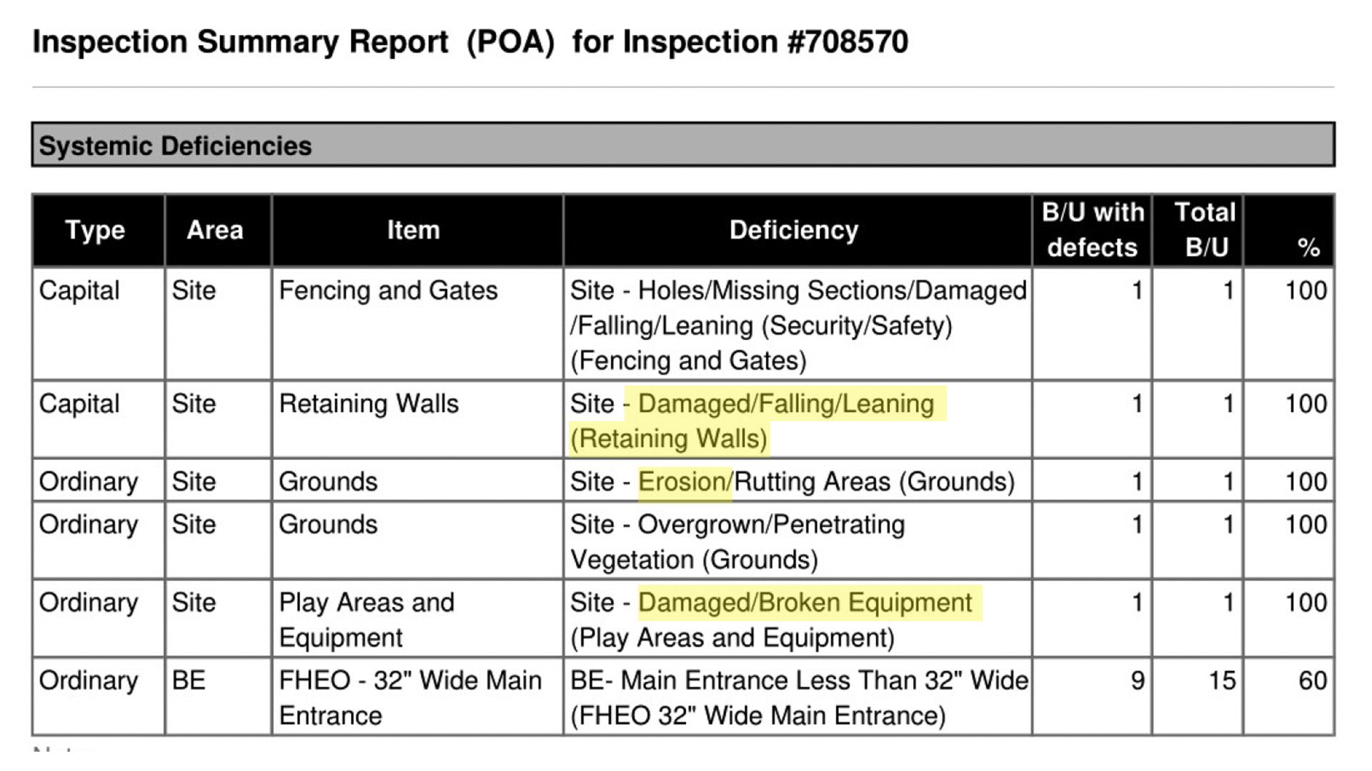 Daly and Kennedy Heights inspection