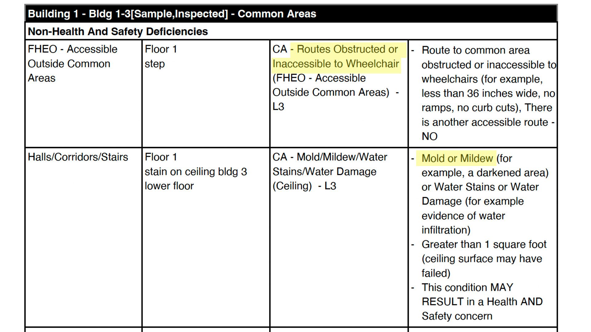 Mill River Housing inspection